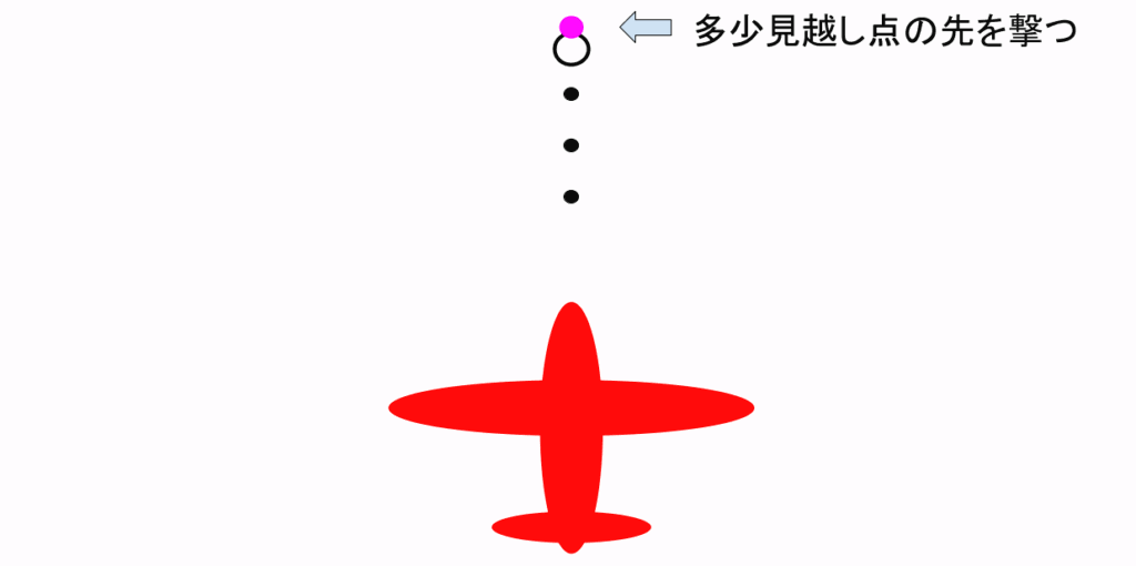 見越し点と攻撃の位置